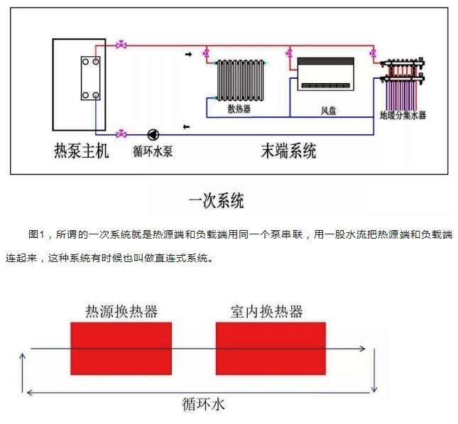 空氣源熱泵一次系統(tǒng)的工作機(jī)理和特點 空氣源熱泵一次系統(tǒng)的工作機(jī)理和特點