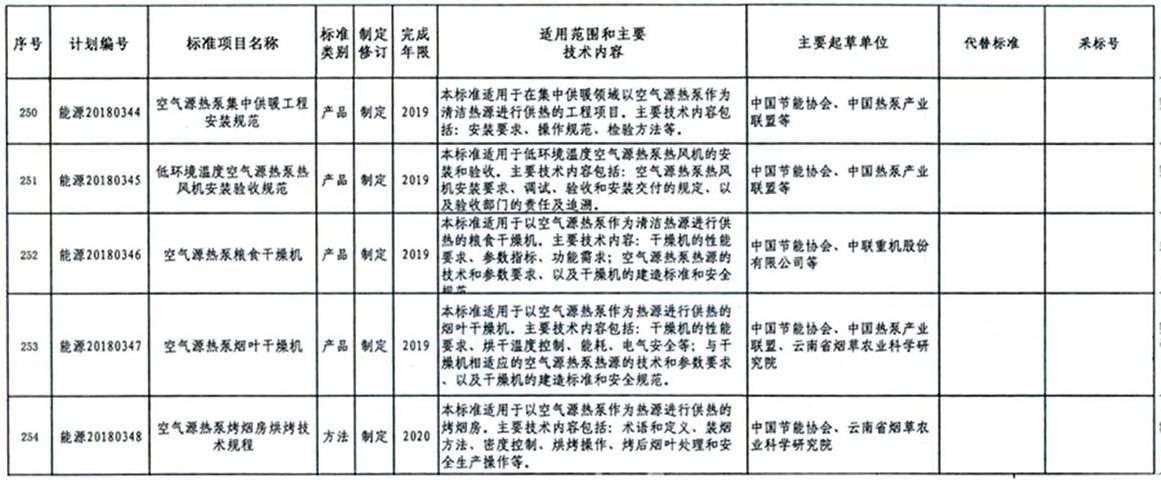 國家能源局立項2018年五項空氣源熱泵標(biāo)準(zhǔn)編制的計劃編號 國家能源局立項2018年五項空氣源熱泵標(biāo)準(zhǔn)編制的計劃編號